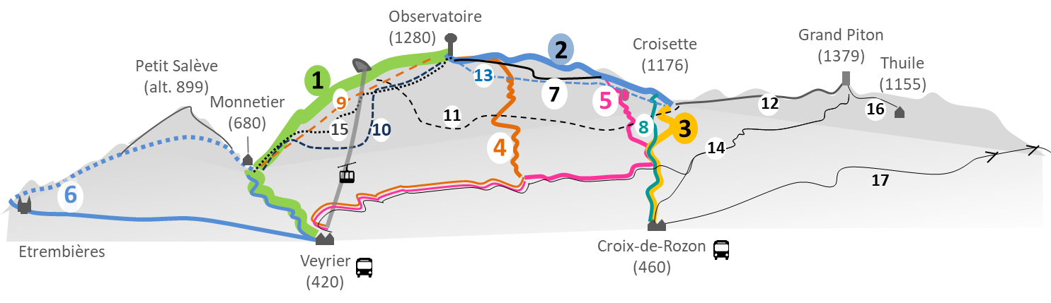 Chemins de randonnées au Salève